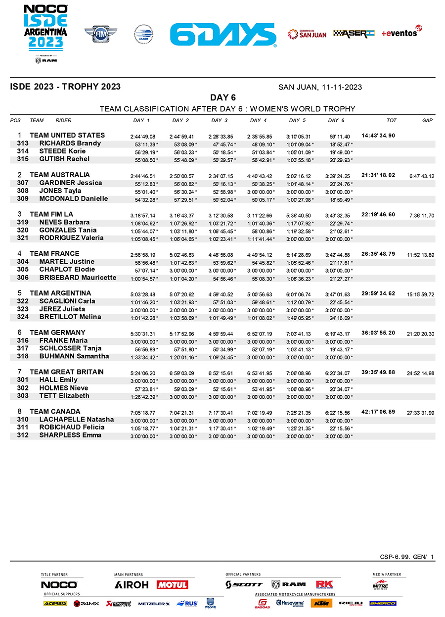 isde-2023_women_classification_day_6