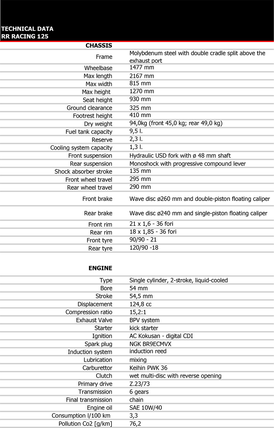 tech_data_rr_racing_my2024_-en-1-copy