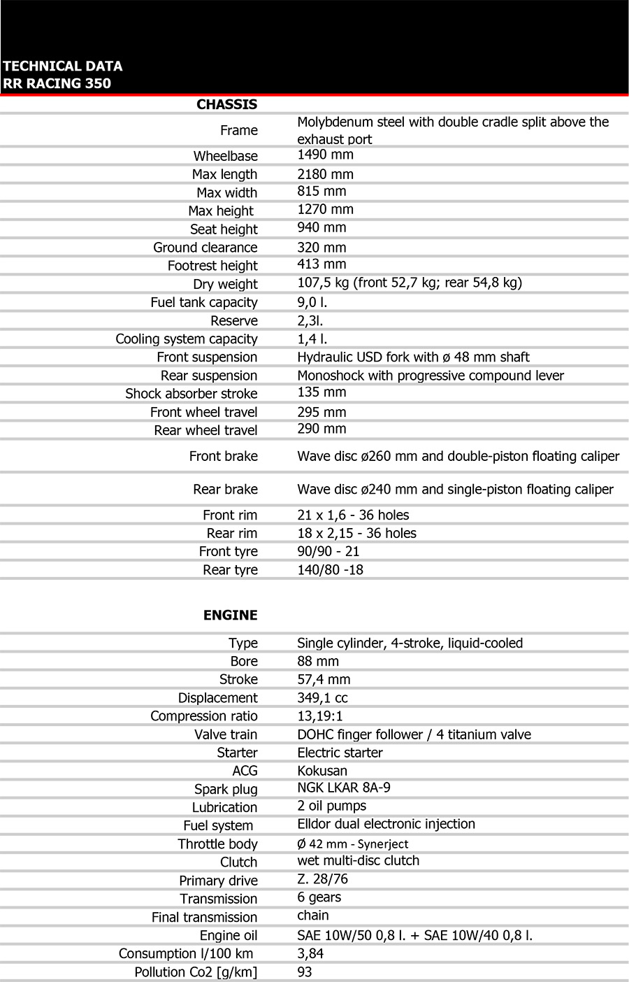 tech_data_rr_racing_my2024_-en-5-copy