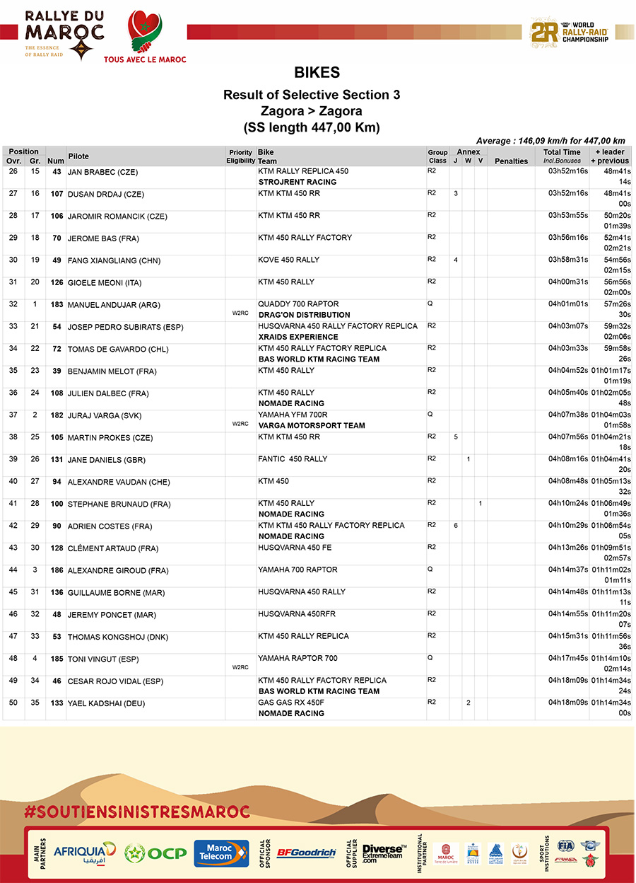 rally_du_maroc_stage_3_results_2