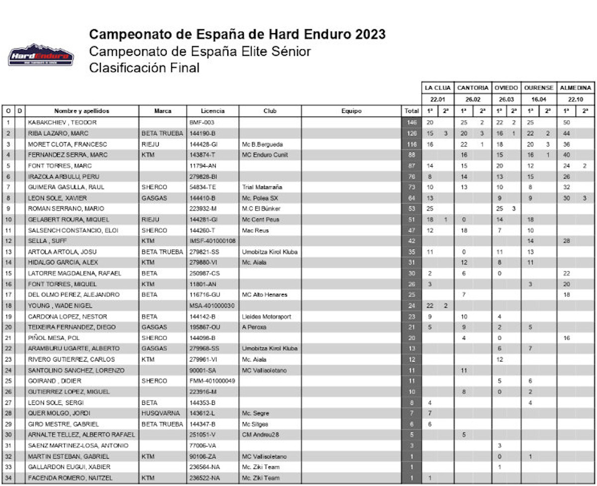 hard-enduro_clasificacionfinal_2023_page-0001