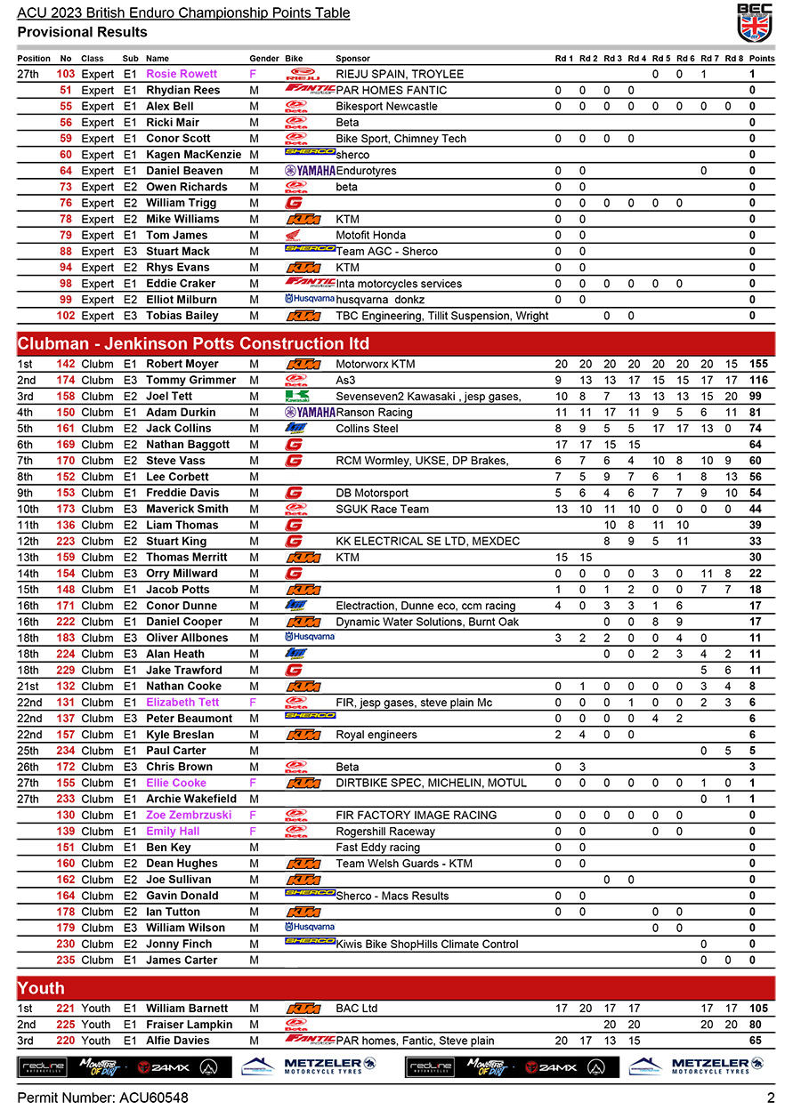2023_british_enduro_championship_classification-2-copy
