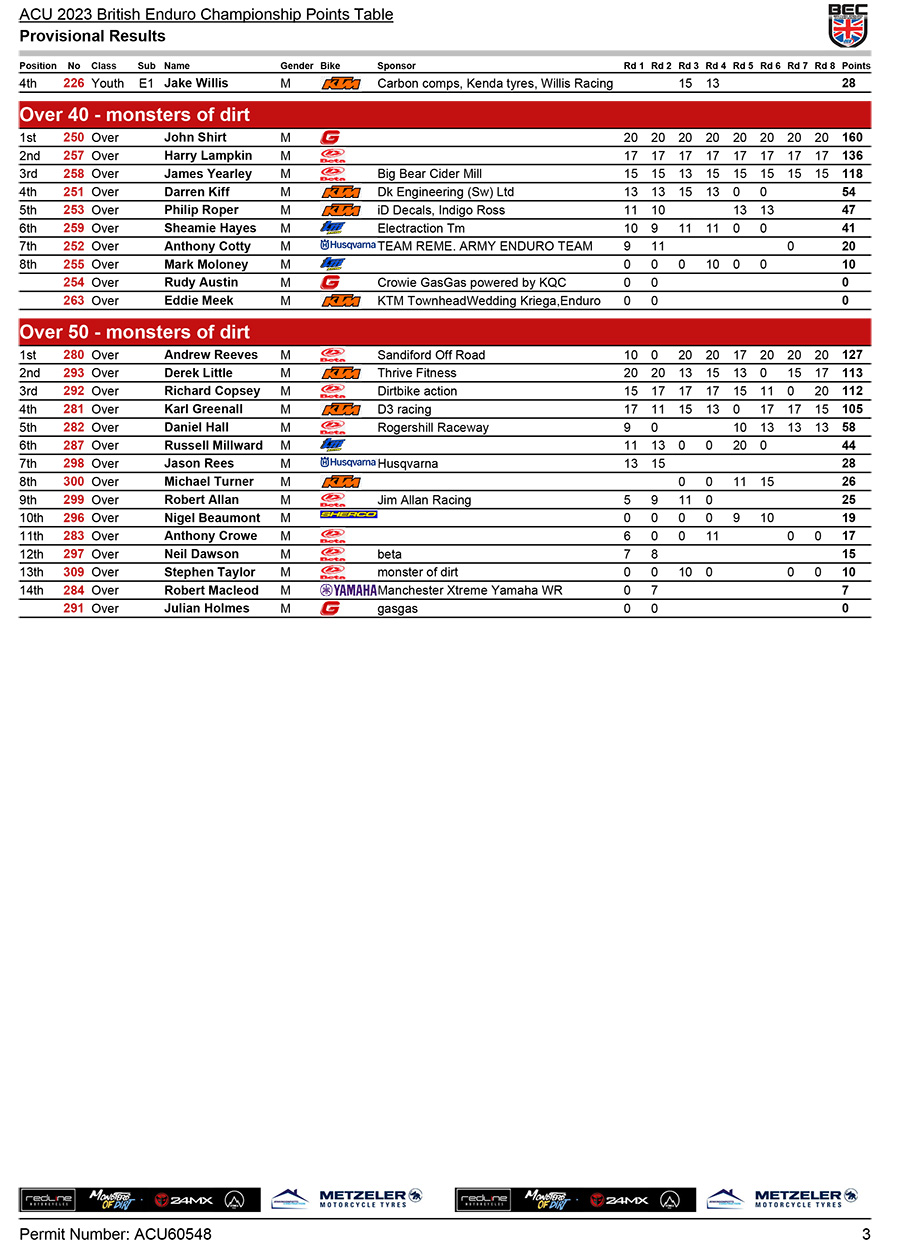 2023_british_enduro_championship_classification-3-copy