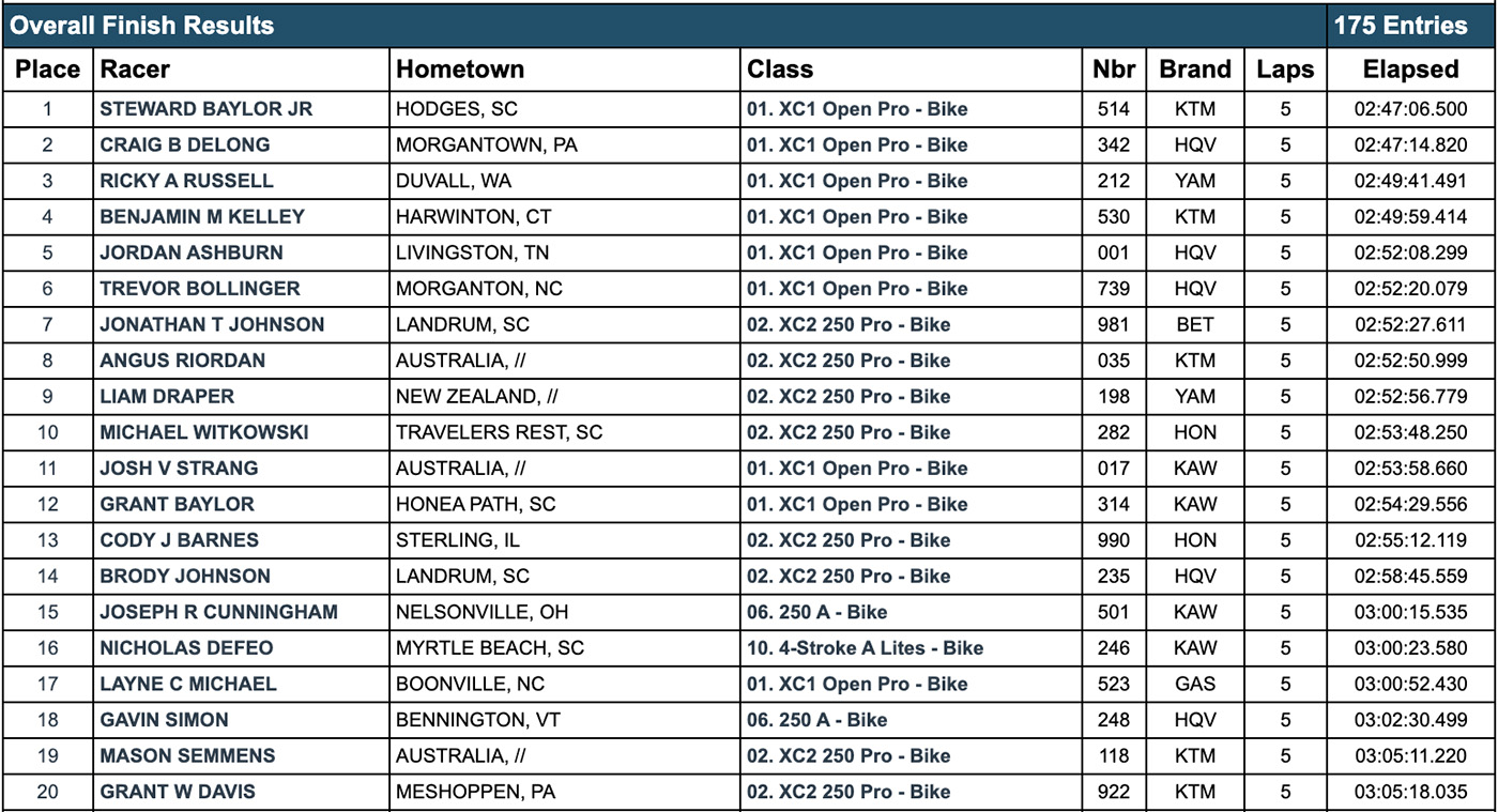 2023_mountaineer_gncc_results-copy