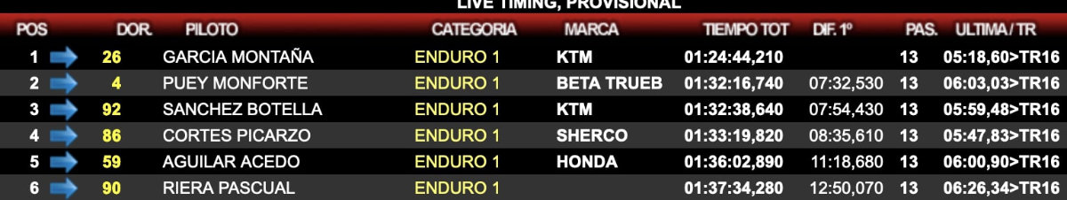 resultados-enduro-santiado-2024-dia-1-e1