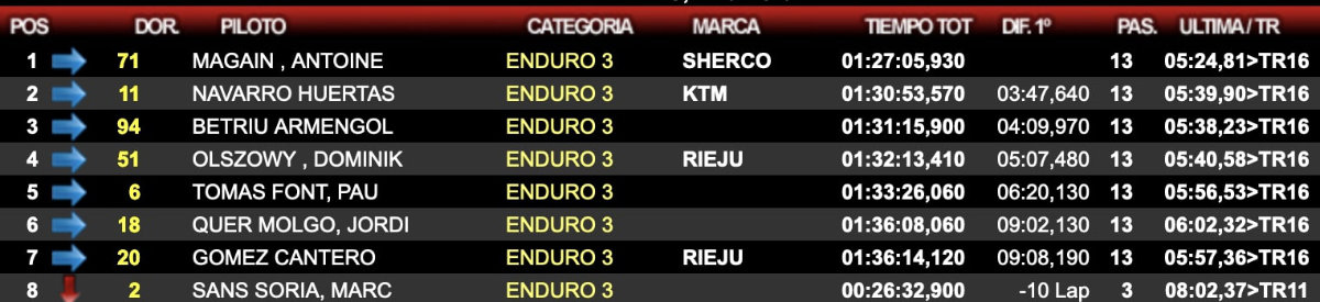 resultados-enduro-santiado-2024-dia-e3