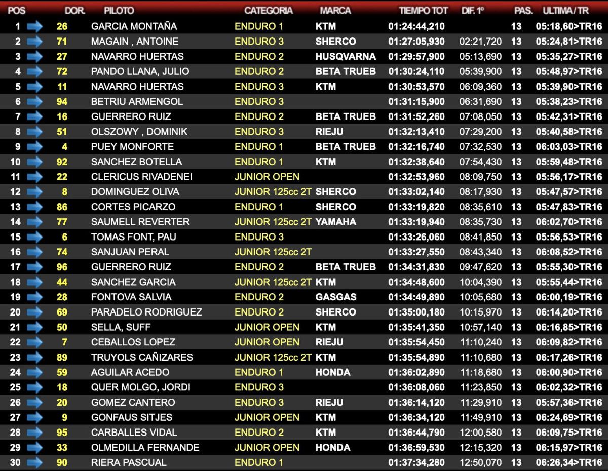 resultados-enduro-santiado-2024-dia-scratch