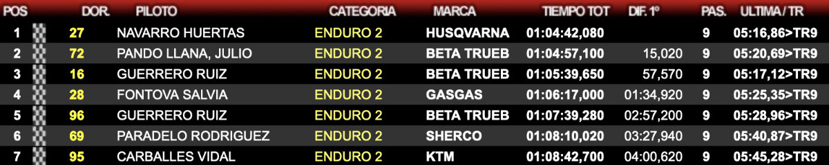 campeonato-espana-enduro-2024--e2