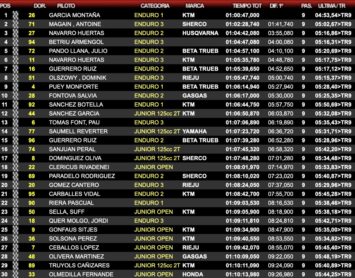 resultados-dia-2-santiago-de-compostela-campeonato-espana-endur_p48023