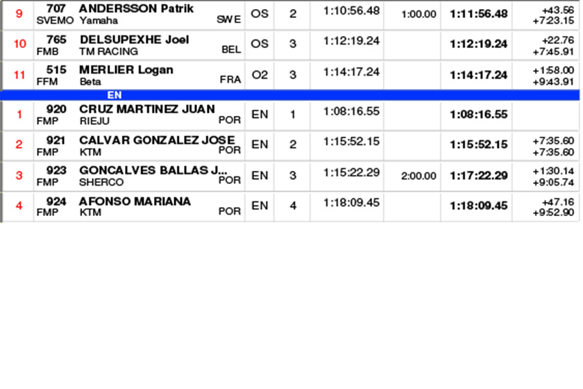 endurogp_valpacos_rnd2_day_1_results_open_class-2