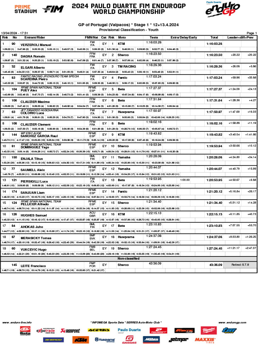 endurogp_valpacos_rnd2_day_1_results_outh