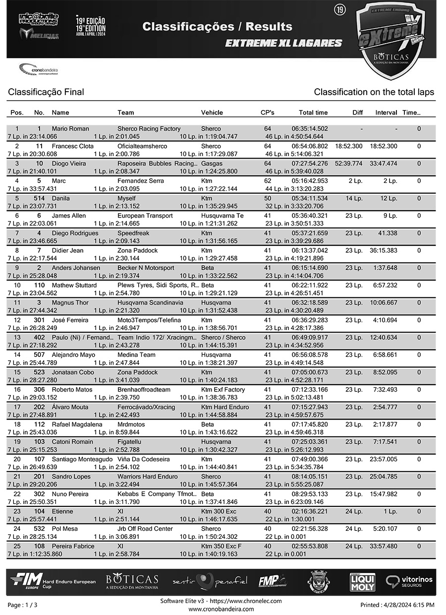 extreme_xl_lagares_classificacaofinal-1