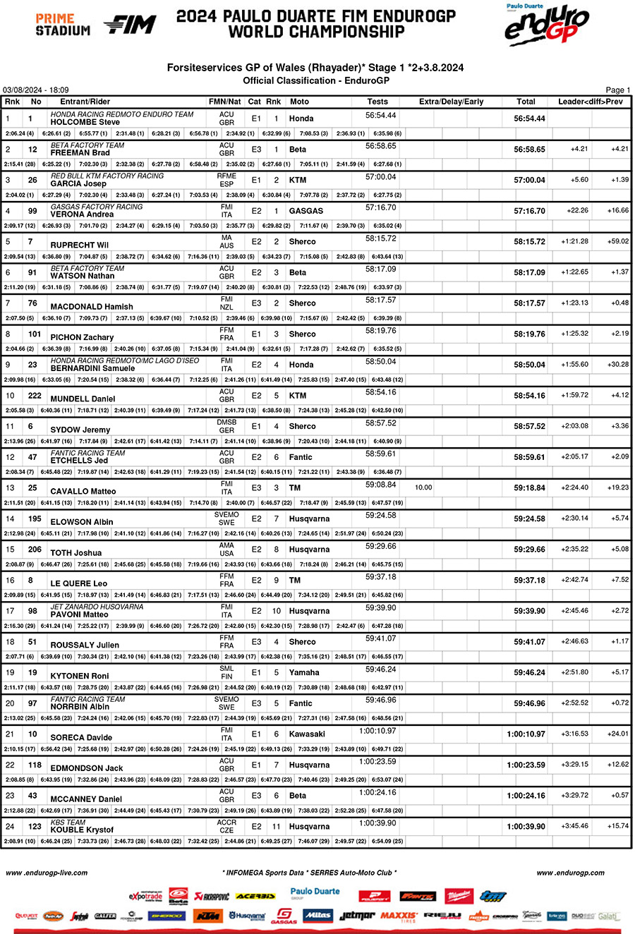 2024_endurogp_wales_day_1_results_enduro_gp-1