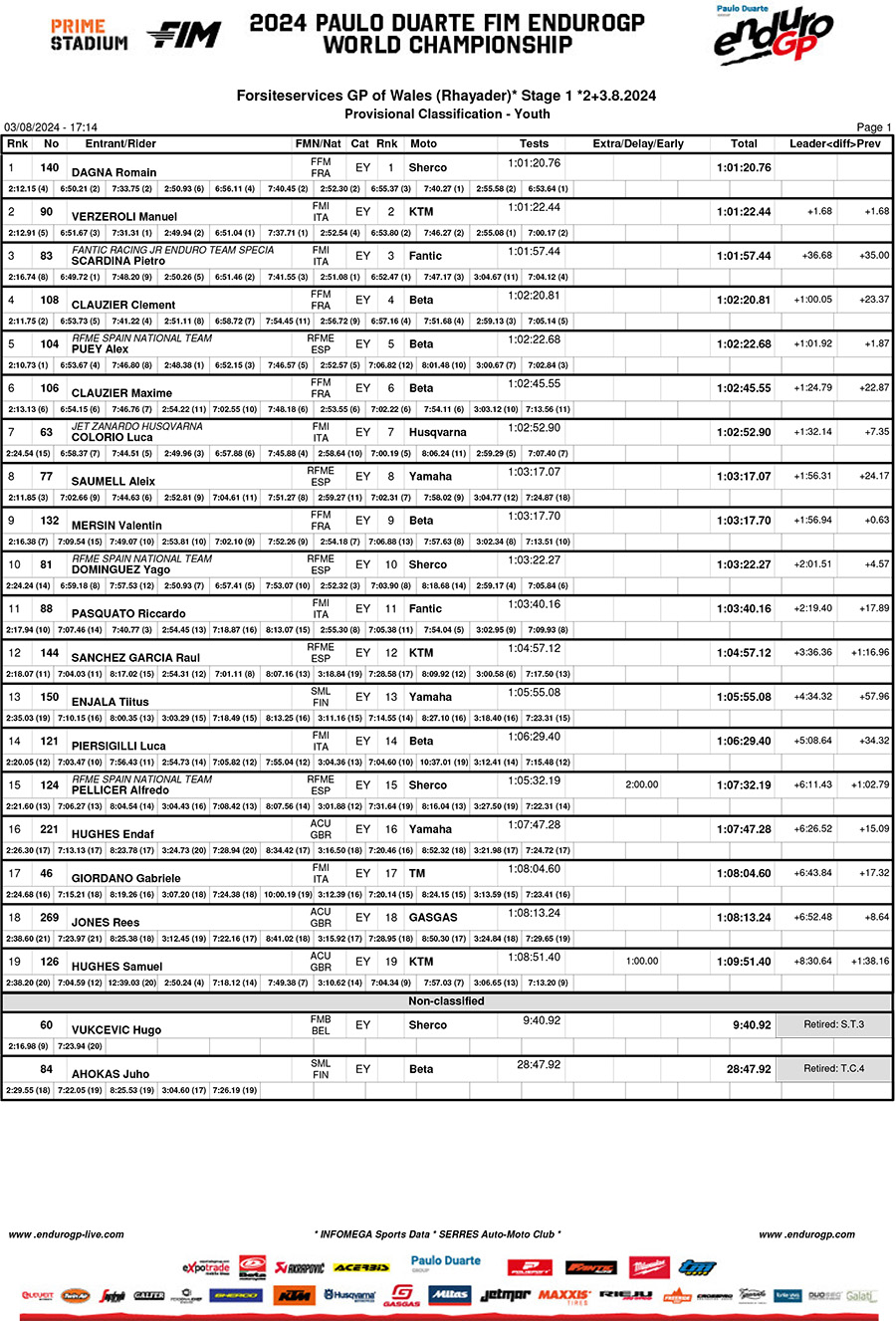 2024_endurogp_wales_day_1_results_open_youth