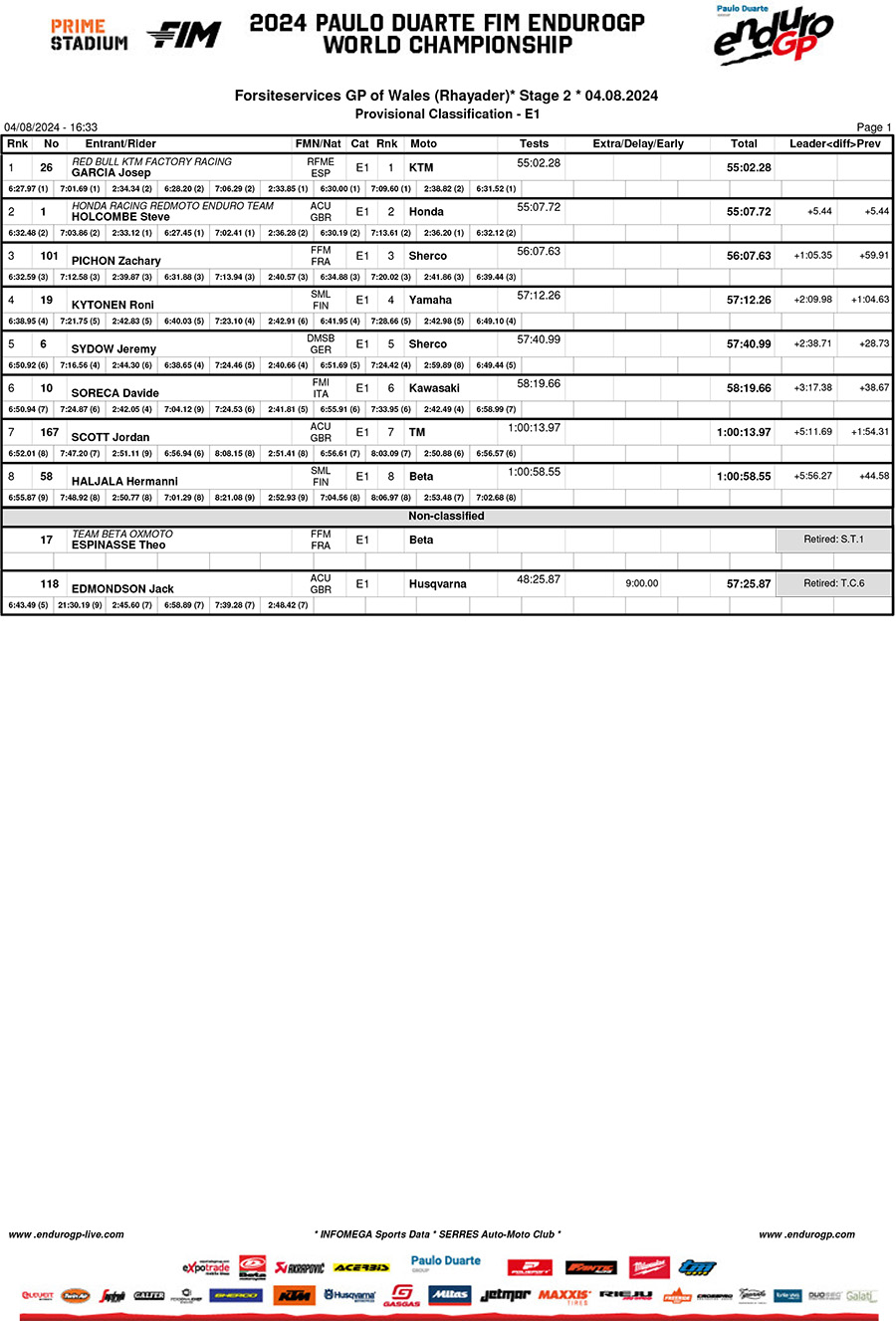 endurogp_wales_2024_results_enduro_1