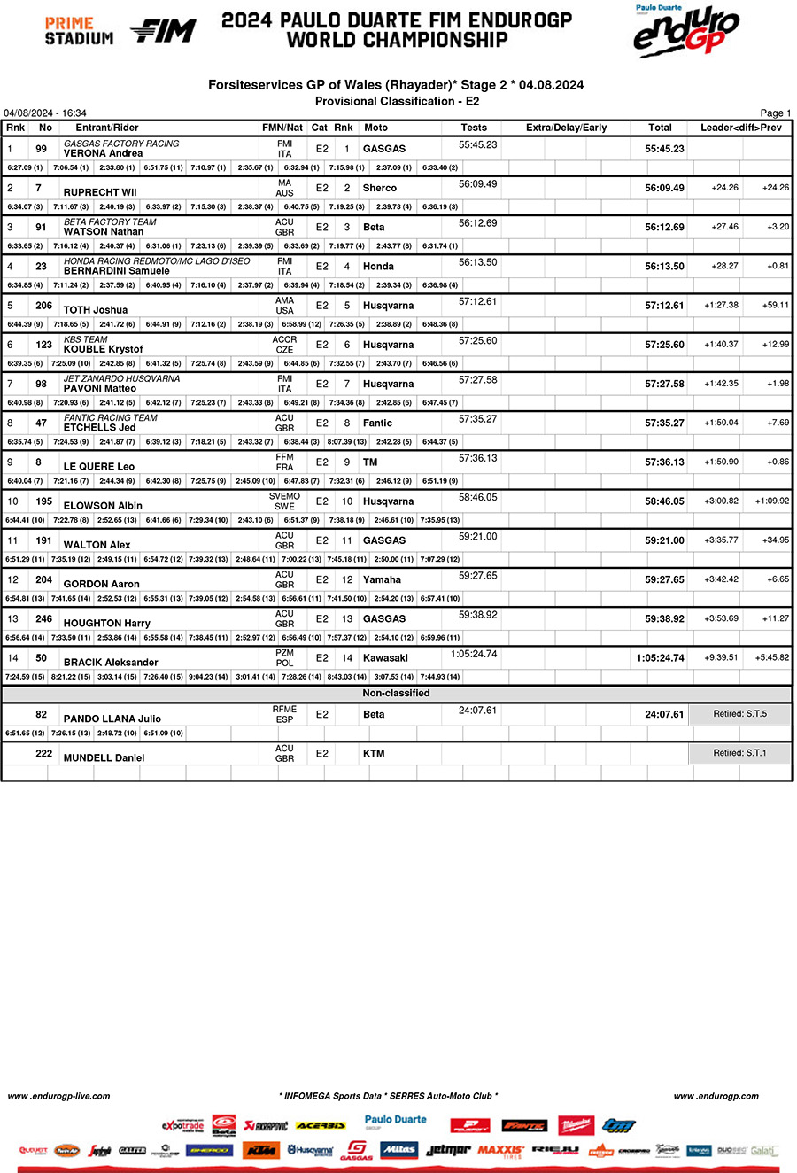 endurogp_wales_2024_results_enduro_2