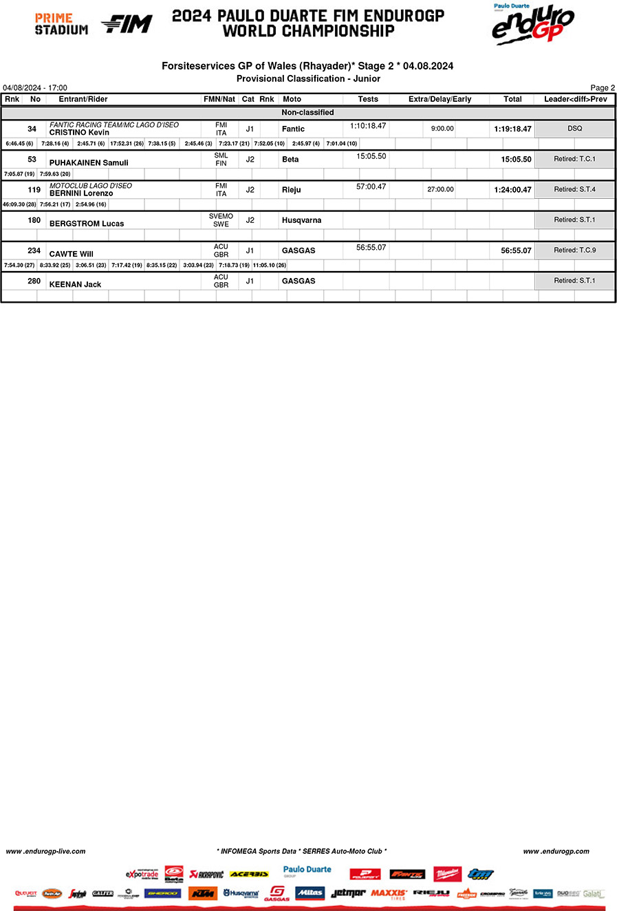 endurogp_wales_2024_results_junior-2