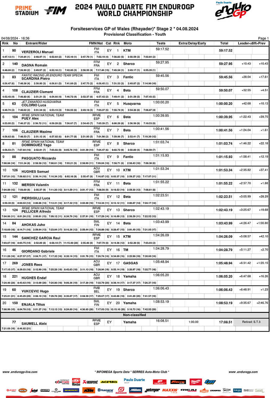 endurogp_wales_2024_results_youth