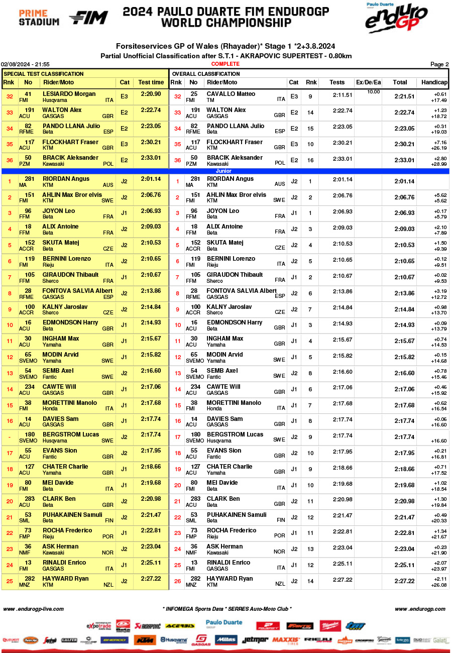 endurogp_wales_results_super_test_-2