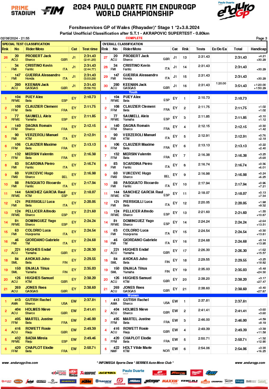 endurogp_wales_results_super_test_-3