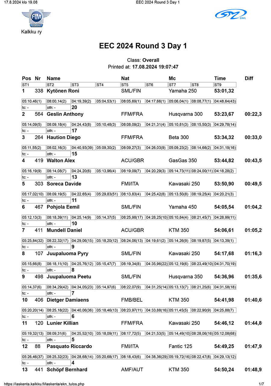 2024_european_enduro_rnd_3_day_1_overall-1