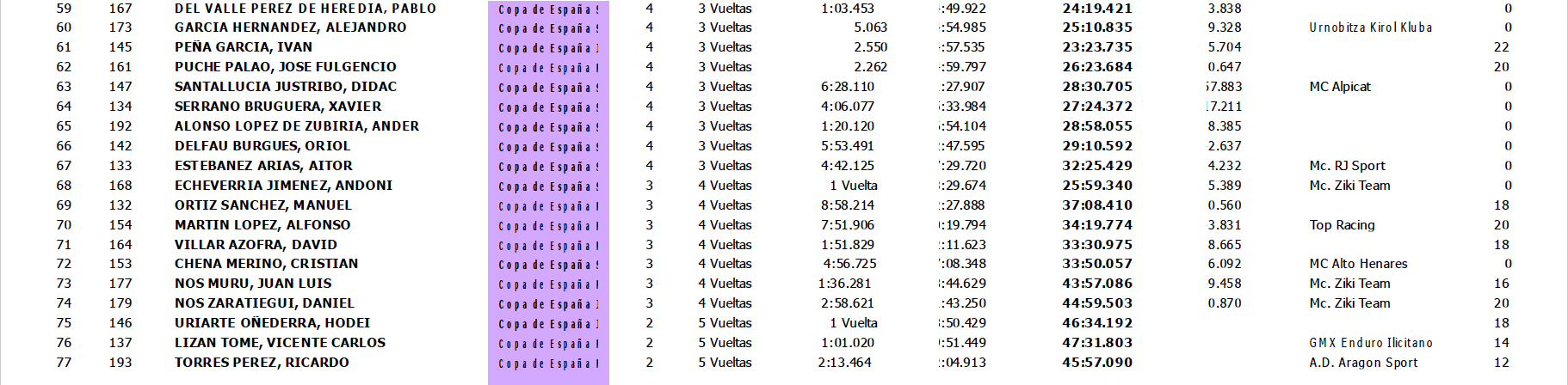 clasificacion_copa_golmayo_2