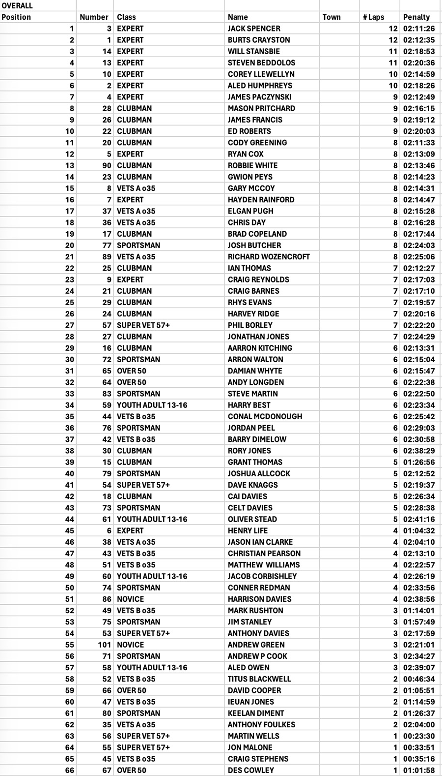 tough_ones-dead-ard-cousin_extreme_enduro_results