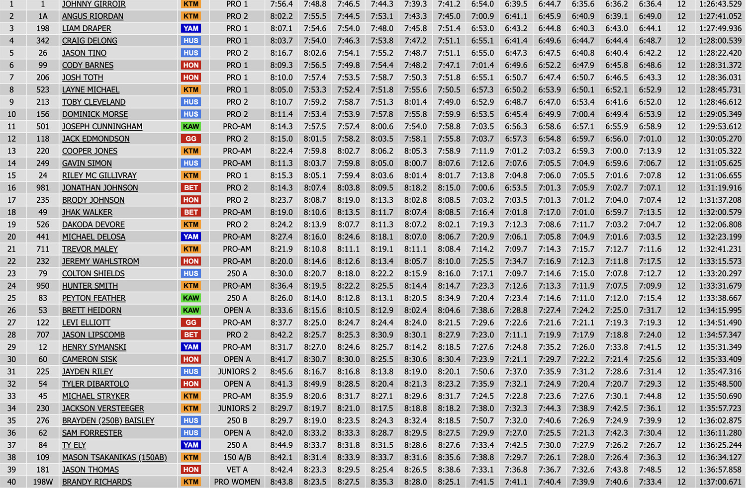 2024_us_sprint_enduro_rnd_1_results