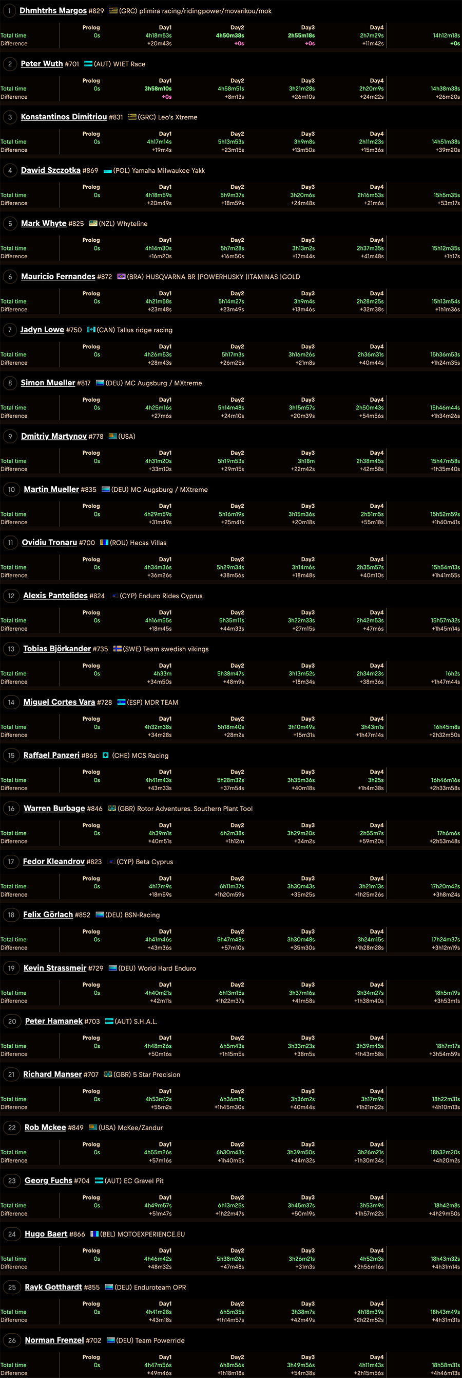 2024_romaniacs_final_classification_iron