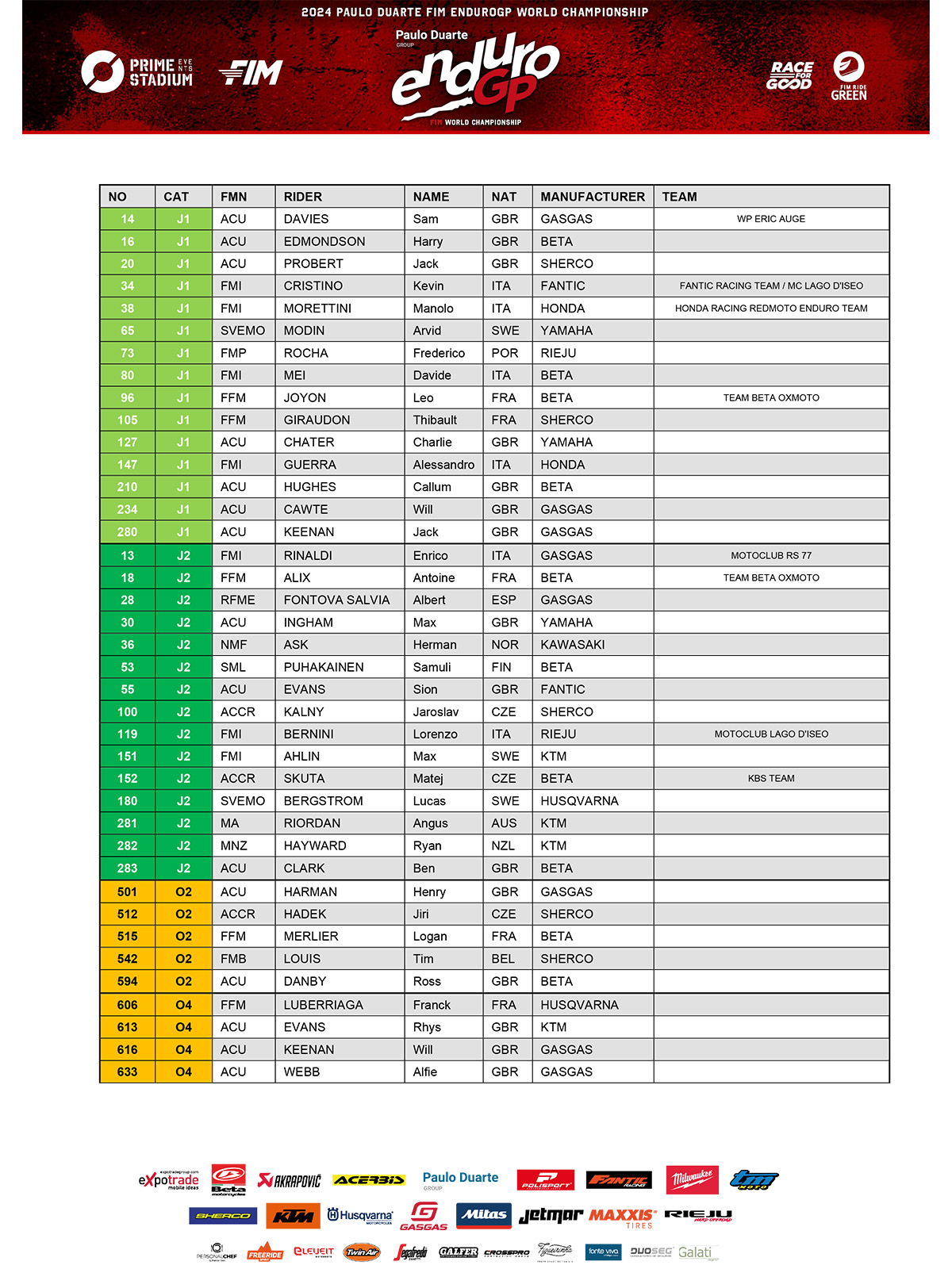 fim_endurogp_world_championships_amp_prizes_pre_entry_list_rhay_p18061