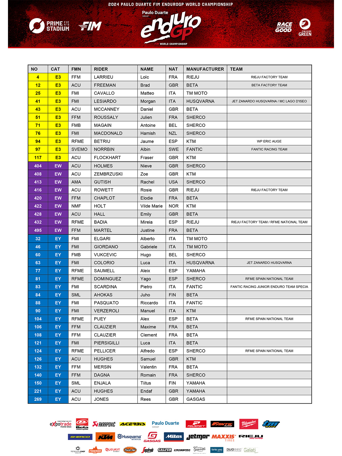 fim_endurogp_world_championships_amp_prizes_pre_entry_list_rhay_p36824