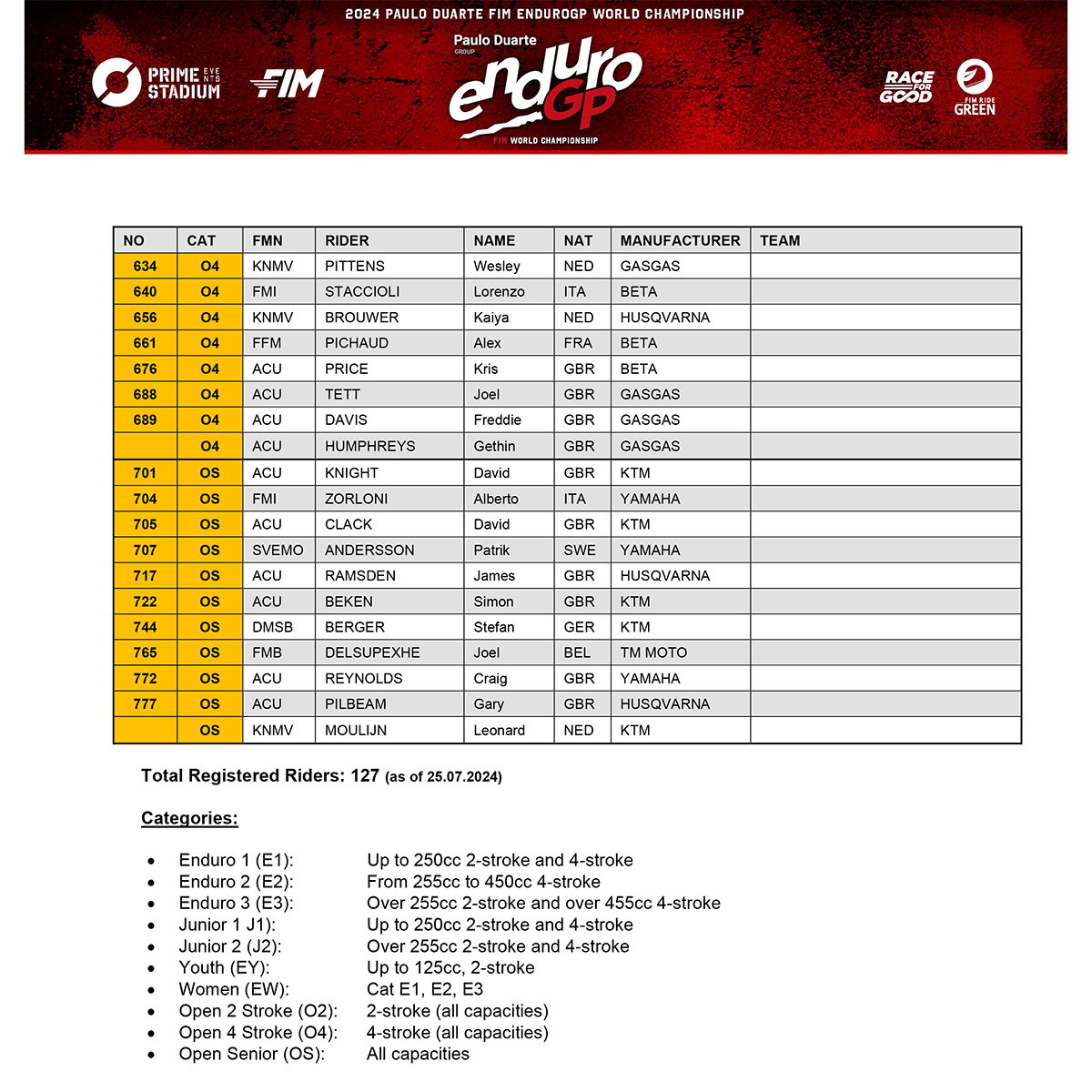 fim_endurogp_world_championships_amp_prizes_pre_entry_list_rhay_p58659