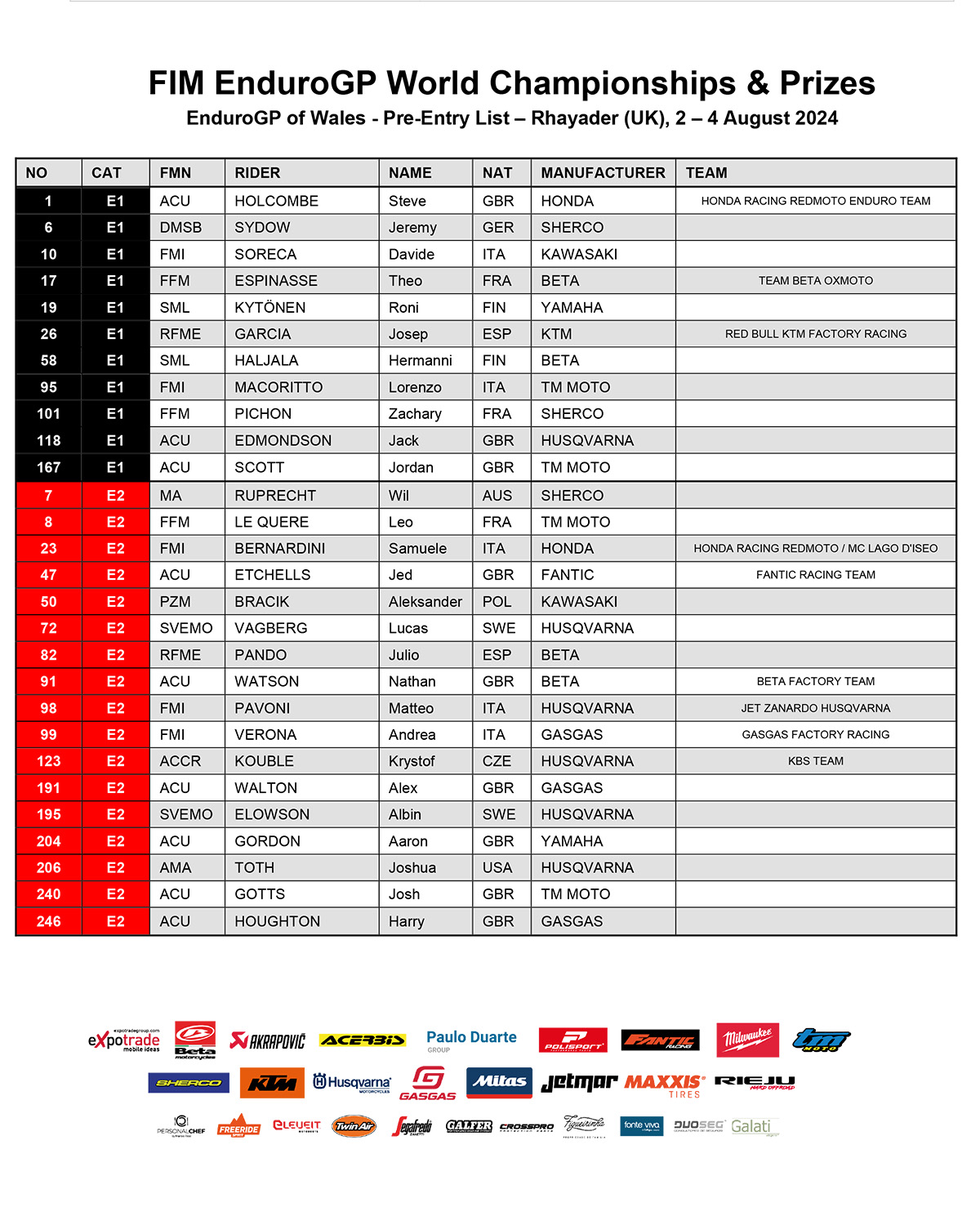 fim_endurogp_world_championships_amp_prizes_pre_entry_list_rhay_p61845