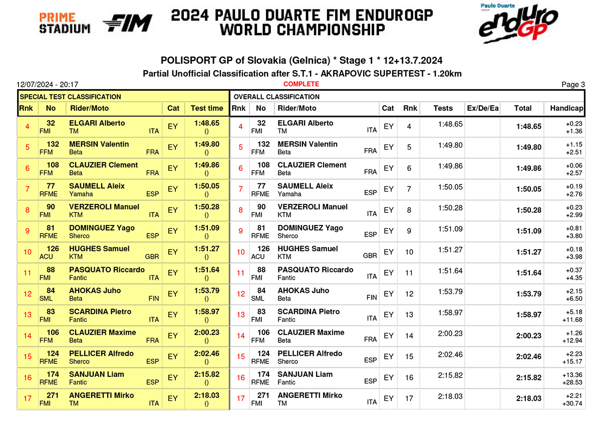 endurogp_slovakia_super_test_1-3