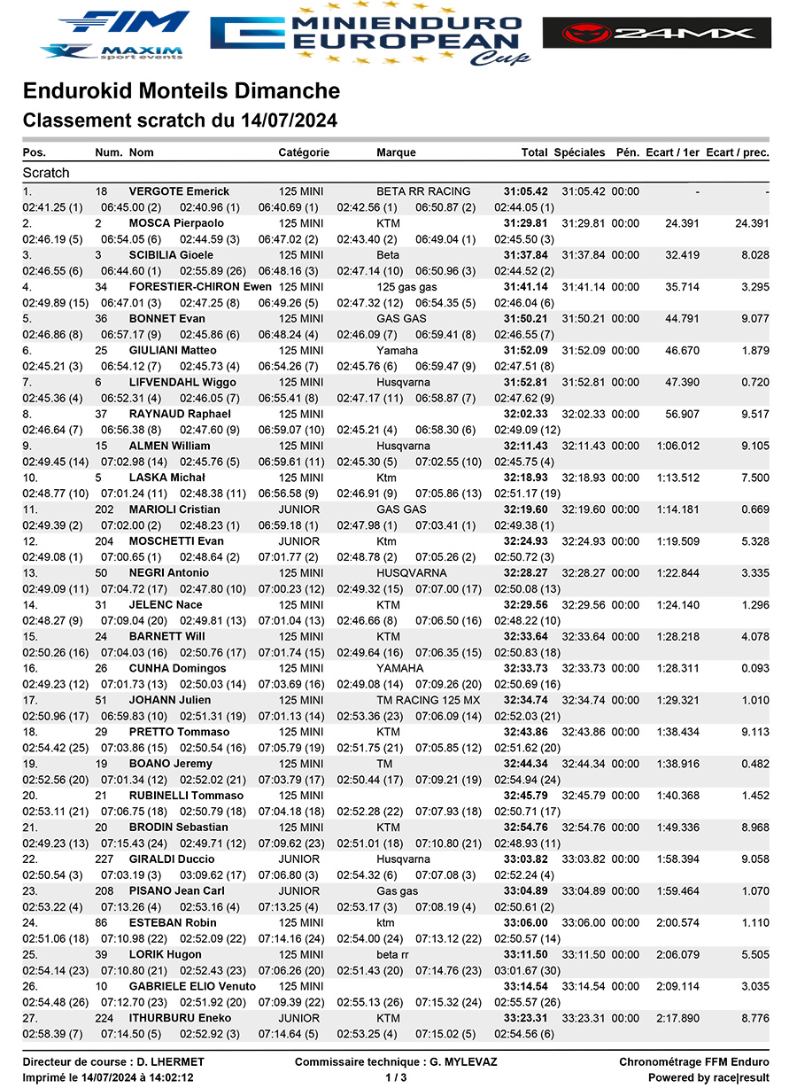 european_mini_enduro_classement-scratch-dimanche-1