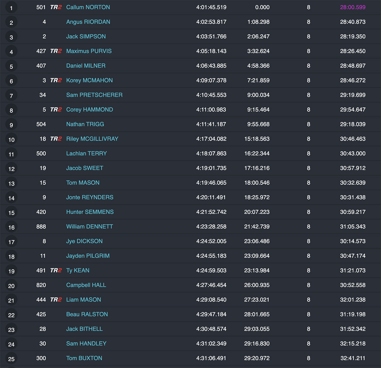 2024_hattah_desert_race_results