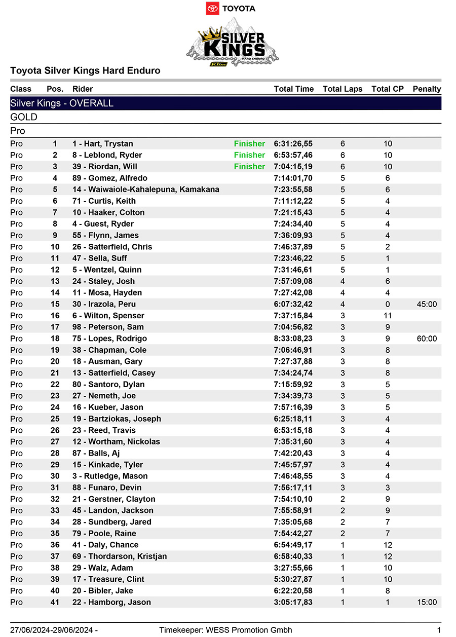 2024_silver_kings_hard_enduro_results-1