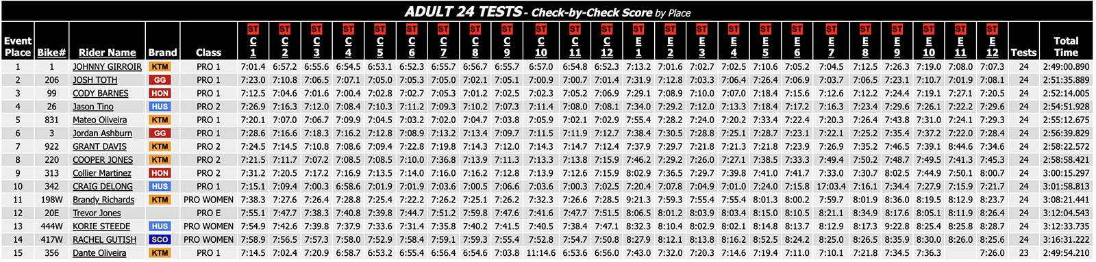 2024_us_sprint_enduro_world_championship_results_