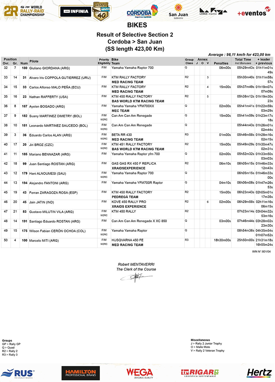 desafio_ruta_40_stage_2_results_2