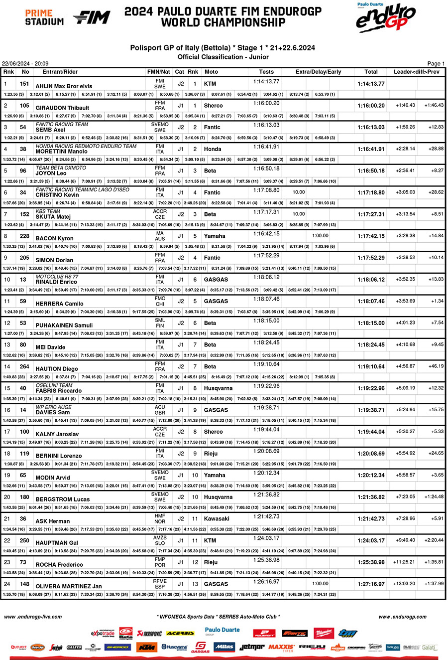 endurogp_italy_2024_results_day_1_junior-1