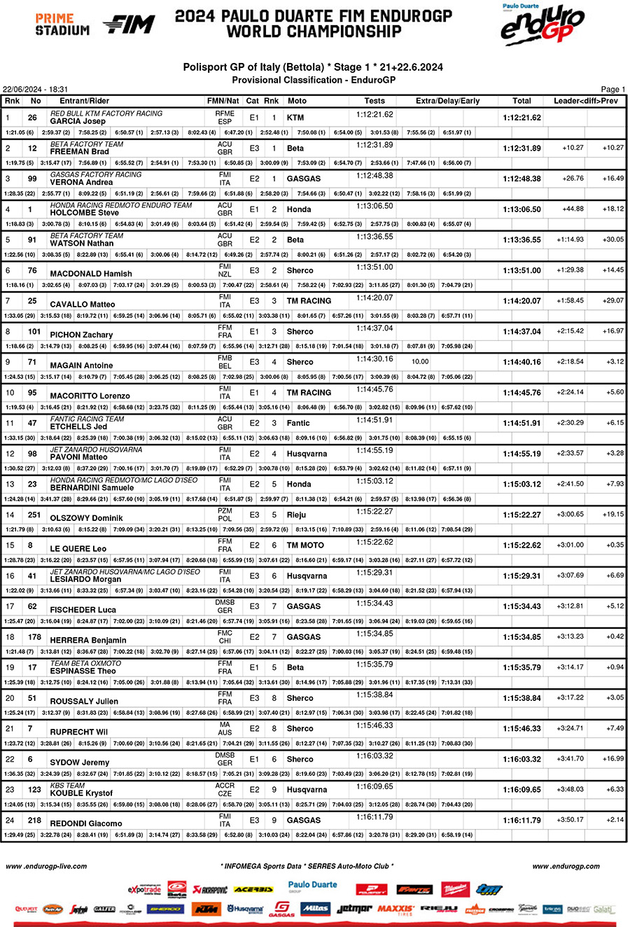 endurogp_italy_2024_results_enduro_gp-1