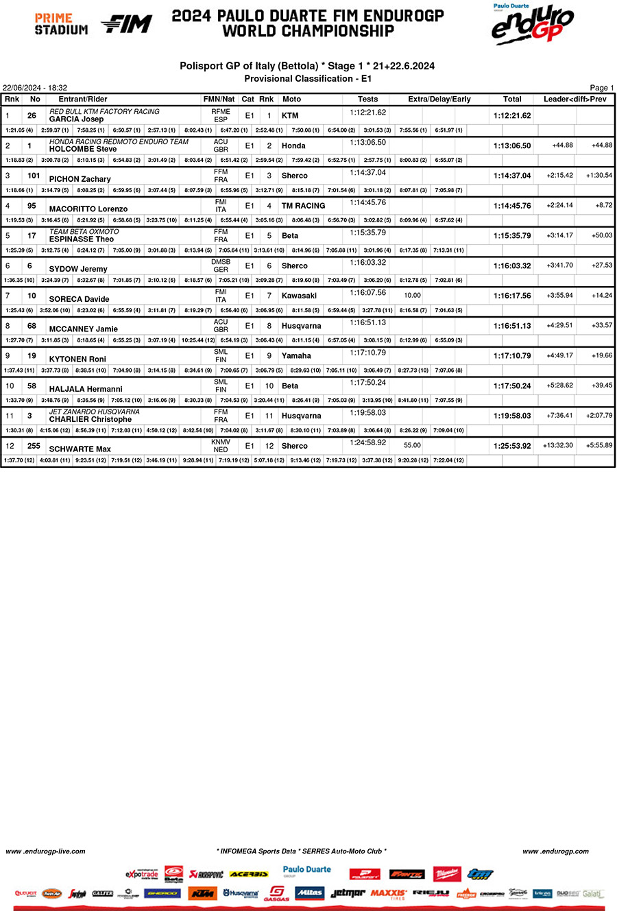 endurogp_italy_2024_results_enduro_gp_enduro_1