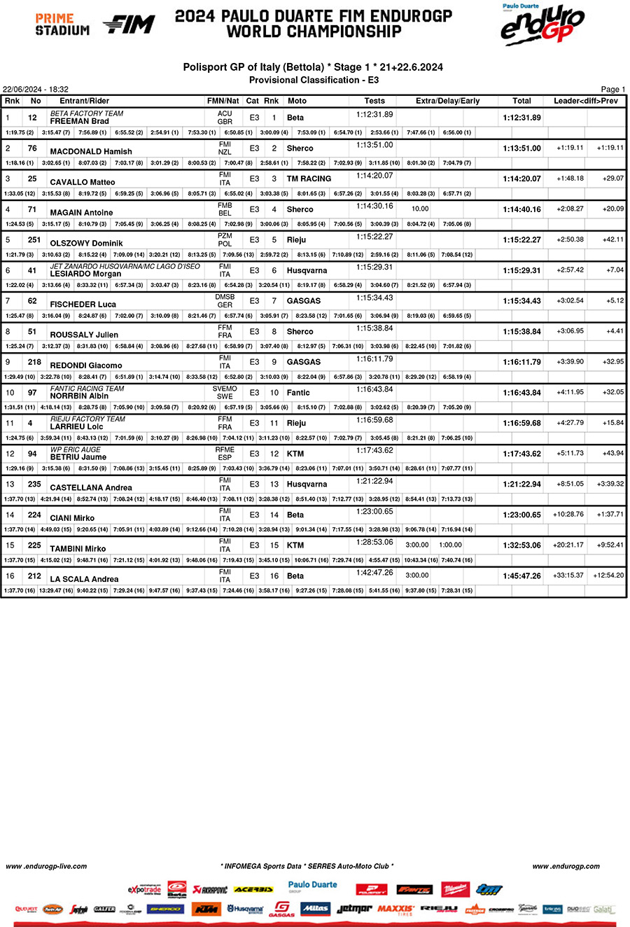 endurogp_italy_2024_results_enduro_gp_enduro_3