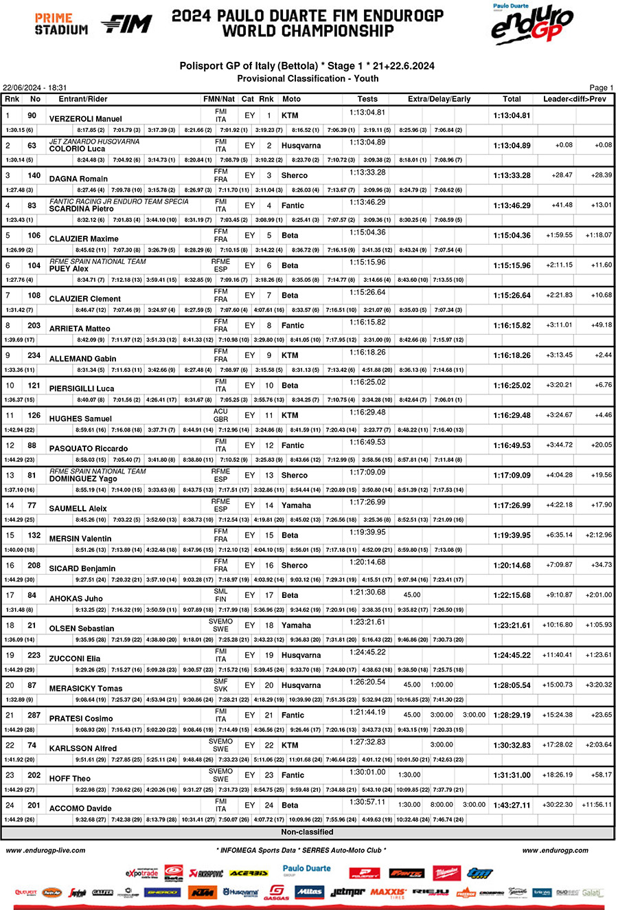 endurogp_italy_2024_results_enduro_gp_youth-1