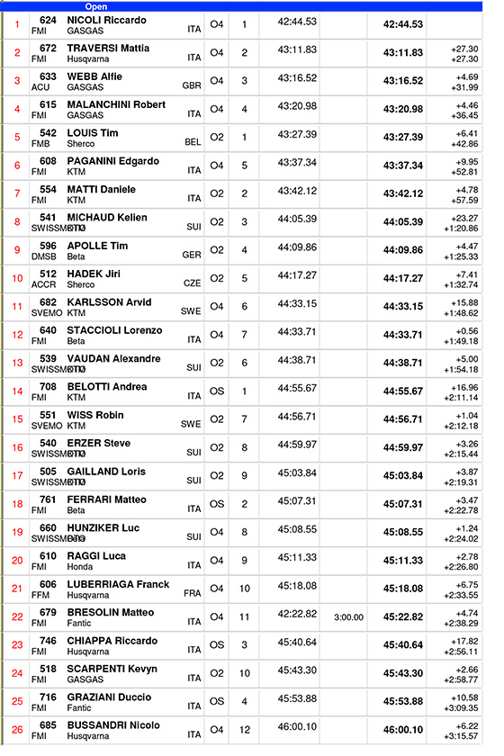 italian_endurogp_2024_results_open_class_scratch-1