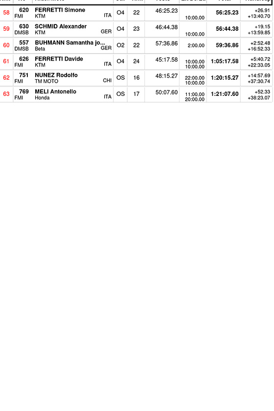 italian_endurogp_2024_results_open_class_scratch-3