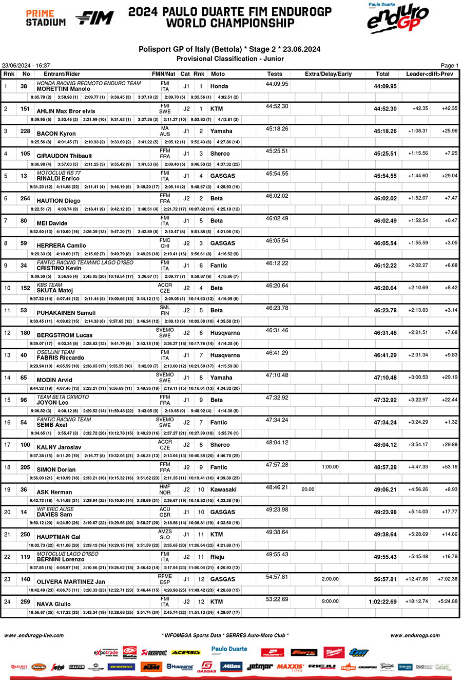 2024_italian_enduro_gp_results_day_2__junior-1