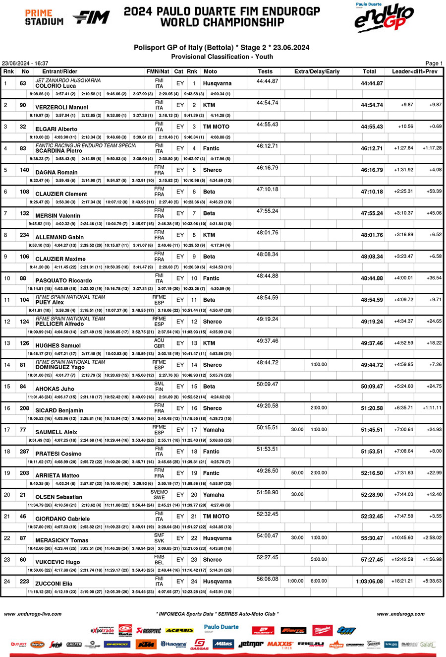 2024_italian_enduro_gp_results_day_2__youth-1