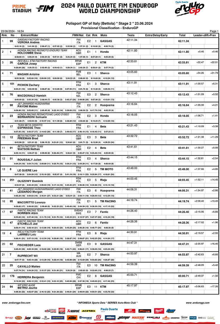 2024_italian_enduro_gp_results_day_2_enduro_gp-1