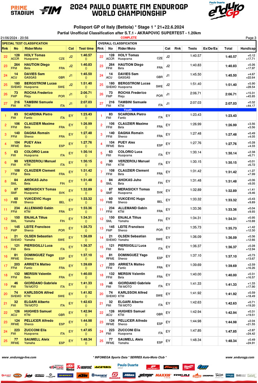 endurogp_italy_super_test_-3